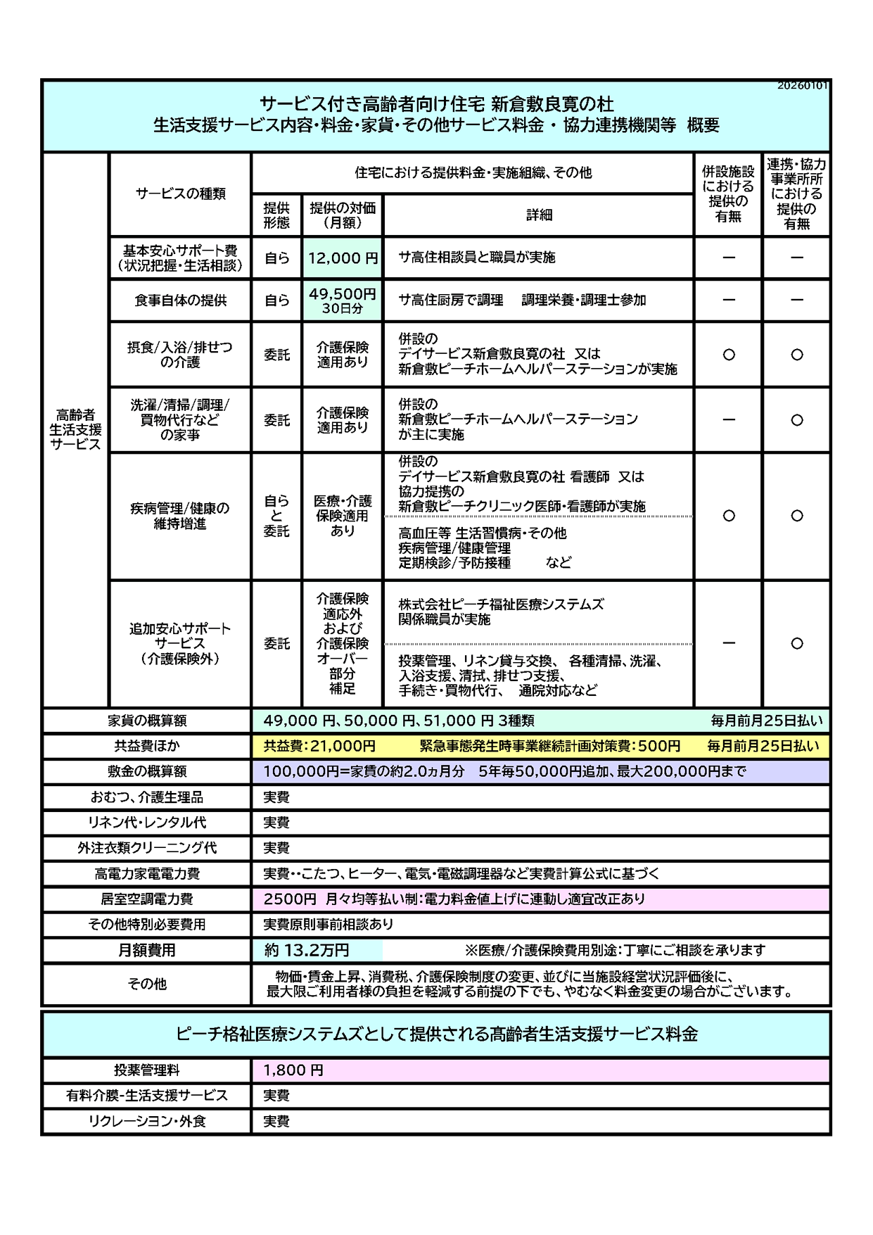 基本サービスと料金・協力連携機関